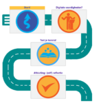 trail cursusformat moodle