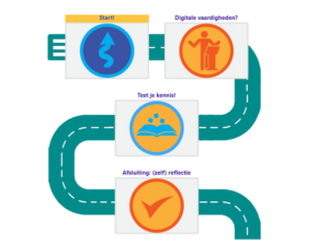 trail cursusformat moodle