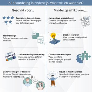 AI Beoordelingen